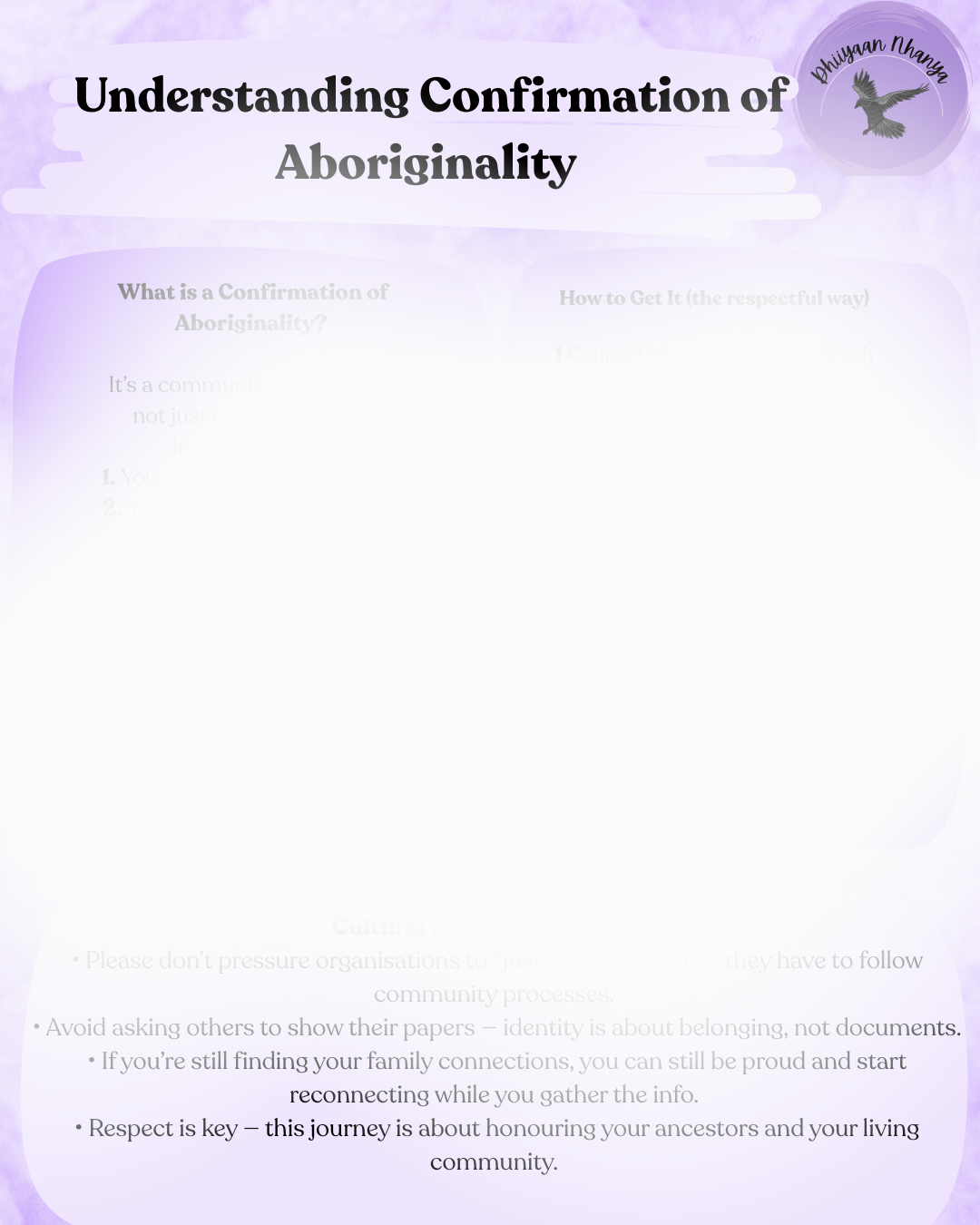 Understanding Confirmation of Aboriginality